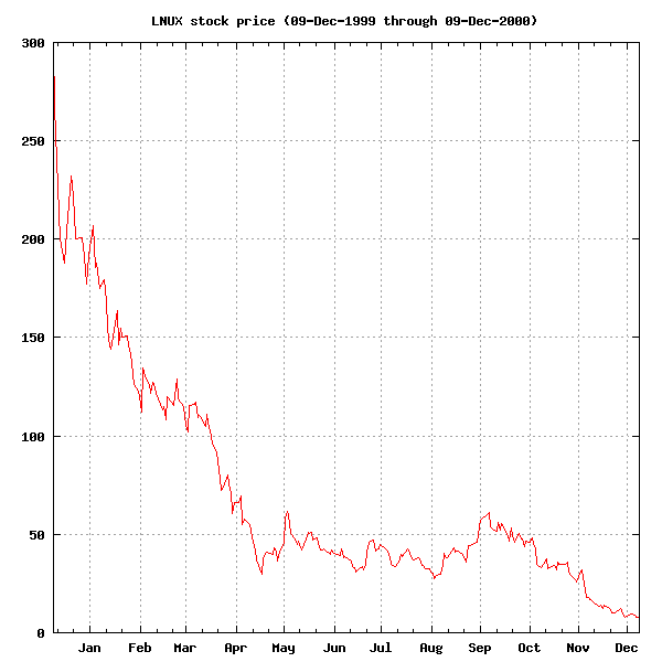 Market data