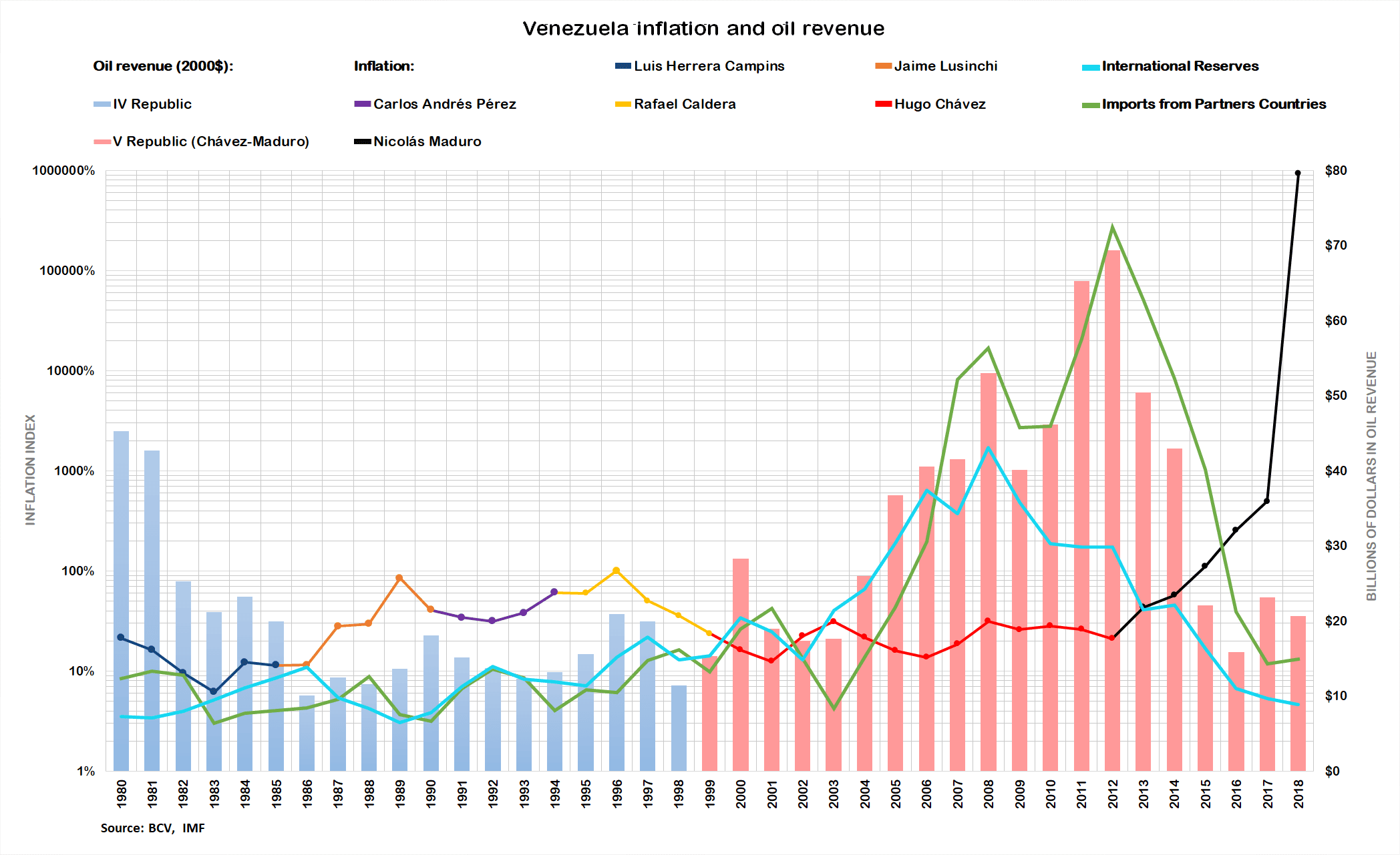 History of the Venezuelan oil industry