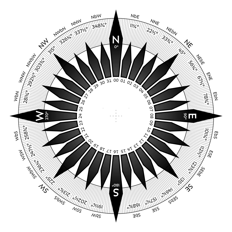 Points of the compass